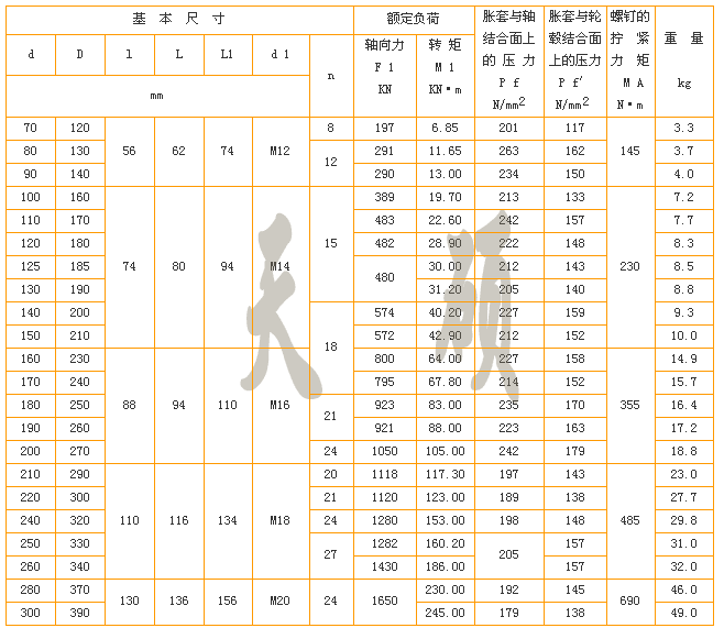 Z4脹緊聯(lián)結套尺寸表
