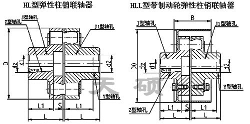HLL型-帶制動輪彈性柱銷聯軸器